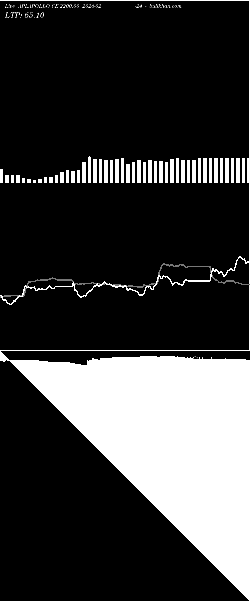  option chart APLAPOLLO CE 2200.00 2026-02-24 