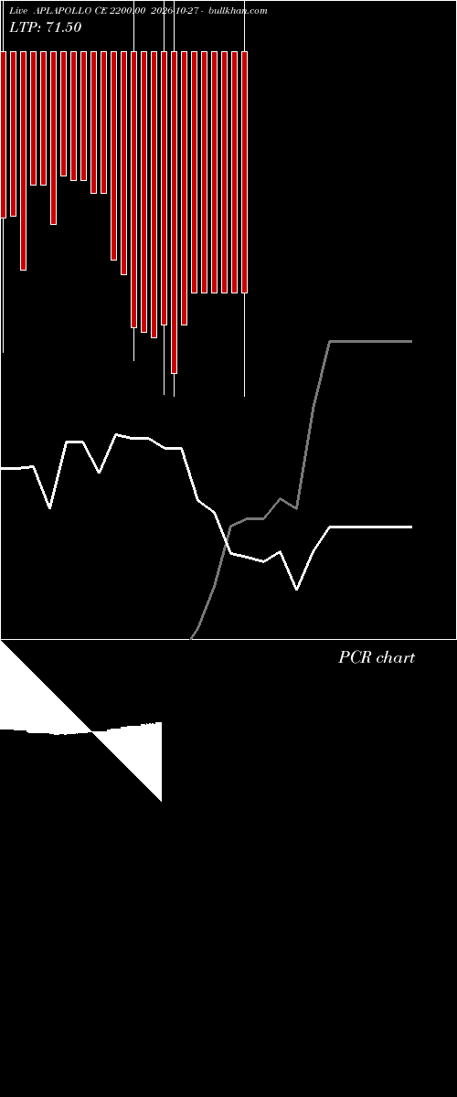  option chart APLAPOLLO CE 2200.00 2026-10-27 