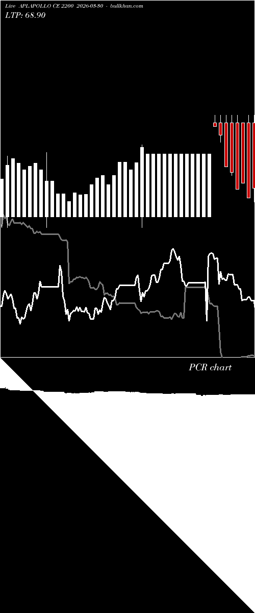  option chart APLAPOLLO CE 2200 2026-03-30 