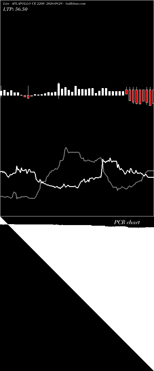  option chart APLAPOLLO CE 2200 2026-09-29 