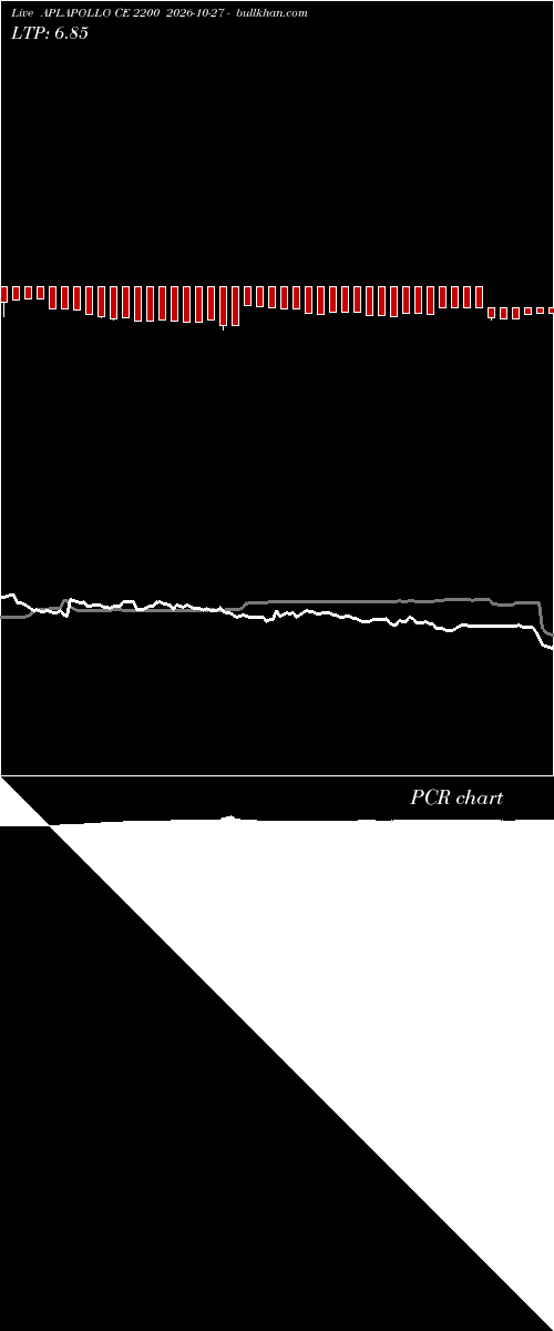  option chart APLAPOLLO CE 2200 2026-10-27 