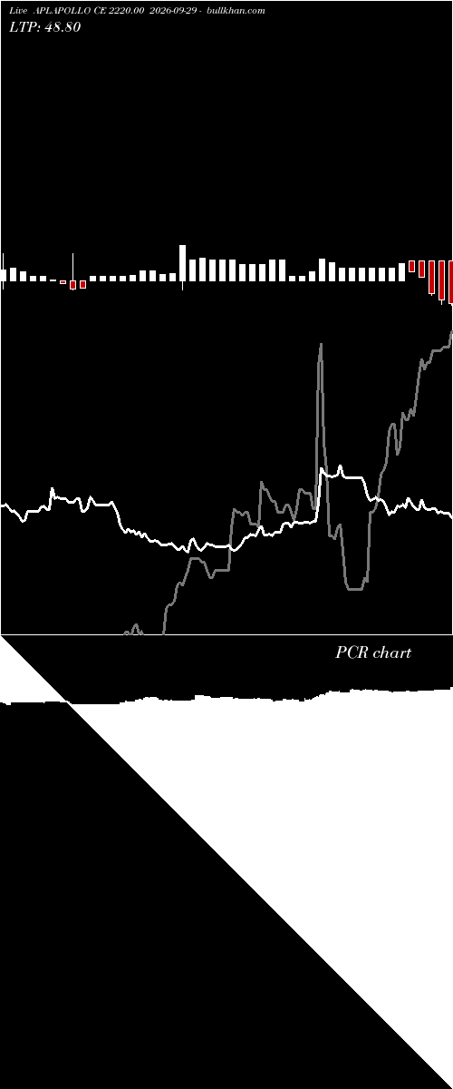  option chart APLAPOLLO CE 2220.00 2026-09-29 