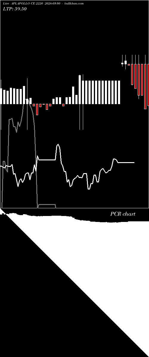  option chart APLAPOLLO CE 2220 2026-03-30 
