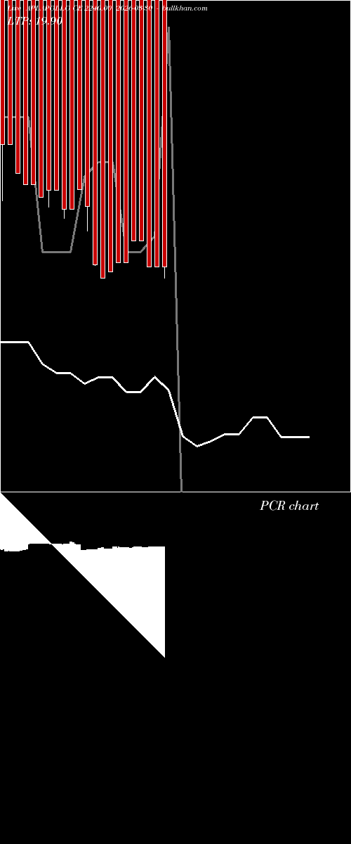  option chart APLAPOLLO CE 2240.00 2026-03-30 