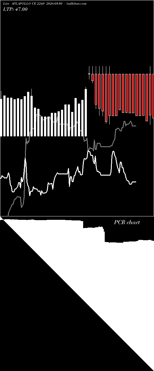  option chart APLAPOLLO CE 2240 2026-03-30 