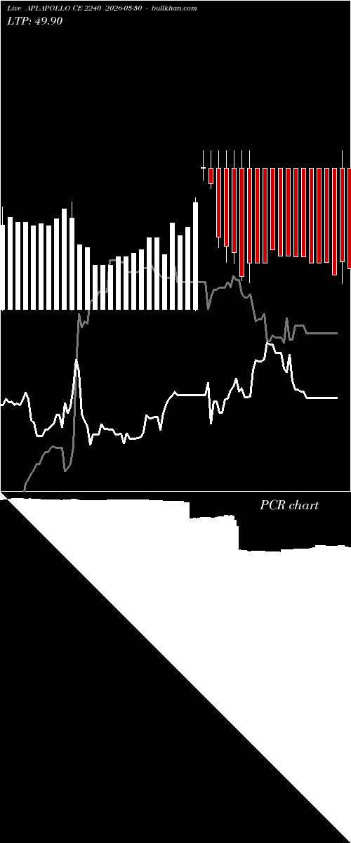  option chart APLAPOLLO CE 2240 2026-03-30 
