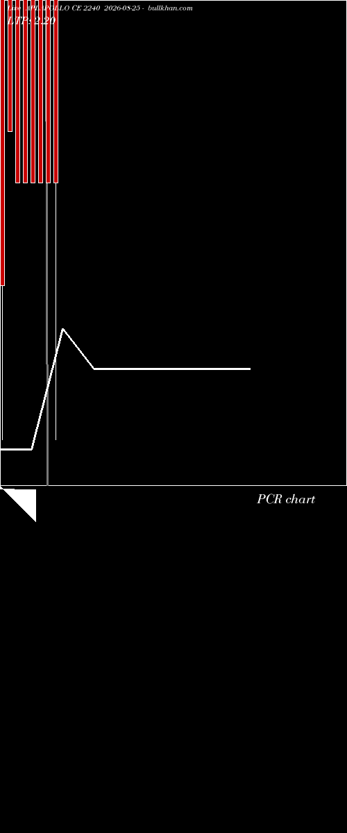  option chart APLAPOLLO CE 2240 2026-08-25 
