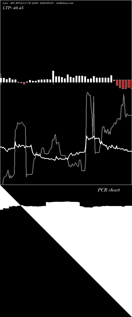 option chart APLAPOLLO CE 2240 2026-09-29 