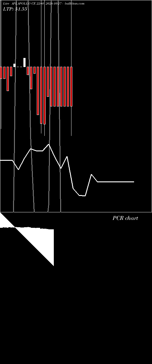  option chart APLAPOLLO CE 2240 2026-10-27 