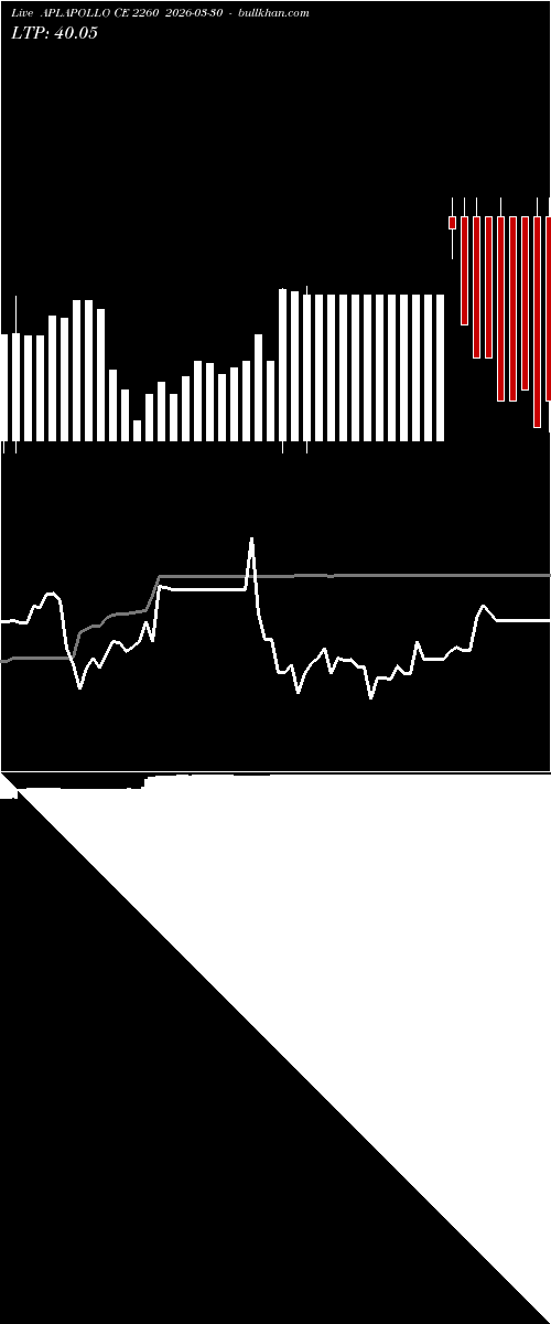  option chart APLAPOLLO CE 2260 2026-03-30 