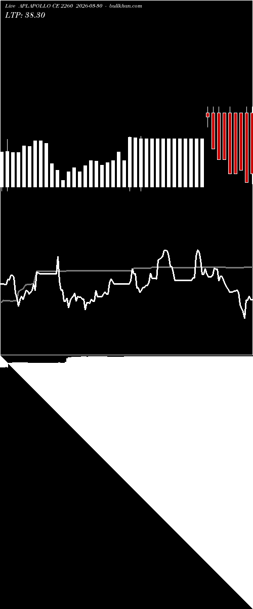  option chart APLAPOLLO CE 2260 2026-03-30 