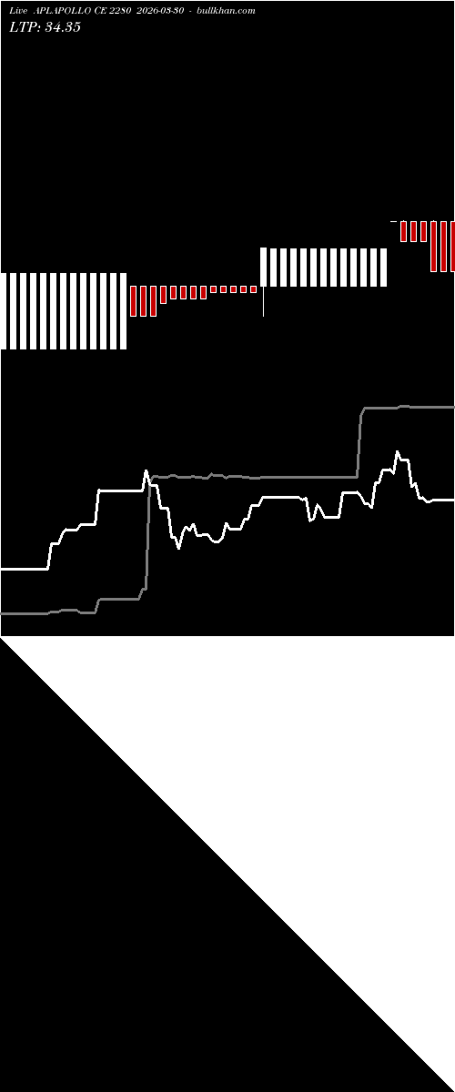  option chart APLAPOLLO CE 2280 2026-03-30 