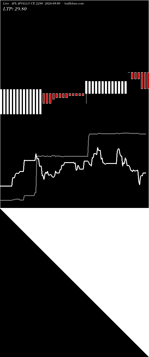  option chart APLAPOLLO CE 2280 2026-03-30 