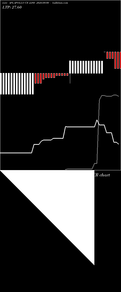  option chart APLAPOLLO CE 2280 2026-03-30 