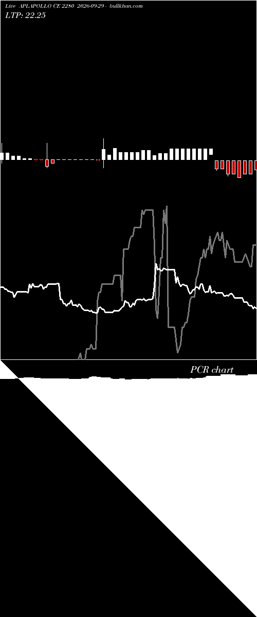  option chart APLAPOLLO CE 2280 2026-09-29 