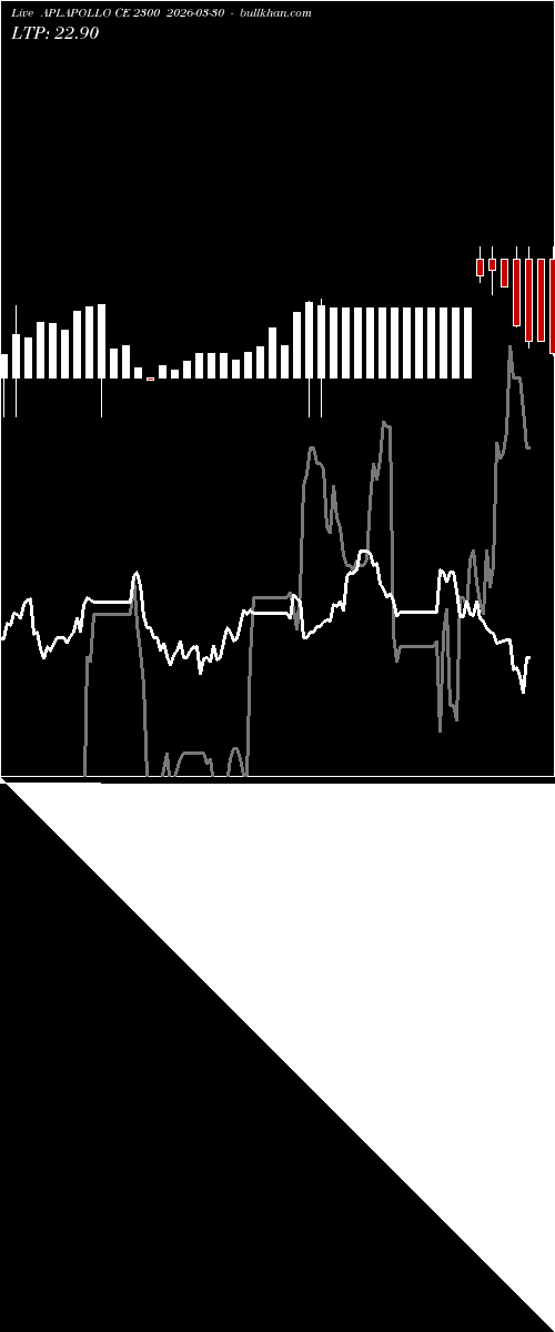  option chart APLAPOLLO CE 2300 2026-03-30 