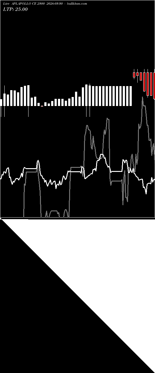  option chart APLAPOLLO CE 2300 2026-03-30 