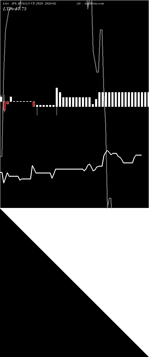  option chart APLAPOLLO CE 2320 2026-02-24 