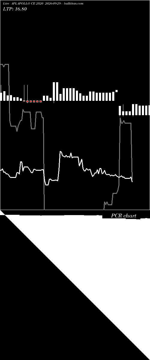  option chart APLAPOLLO CE 2320 2026-09-29 