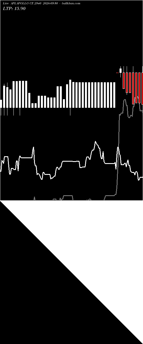  option chart APLAPOLLO CE 2340 2026-03-30 