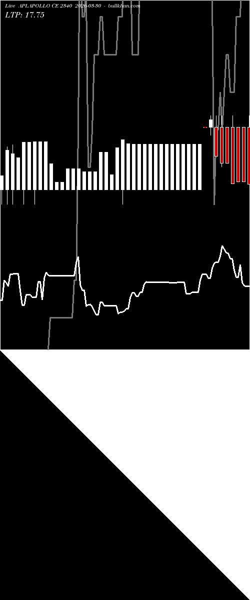  option chart APLAPOLLO CE 2340 2026-03-30 