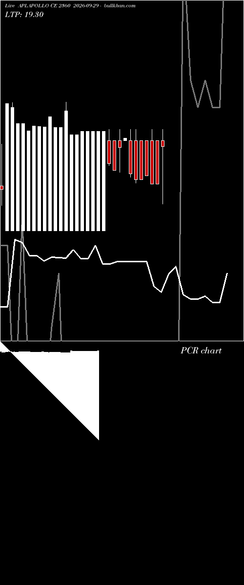  option chart APLAPOLLO CE 2360 2026-09-29 