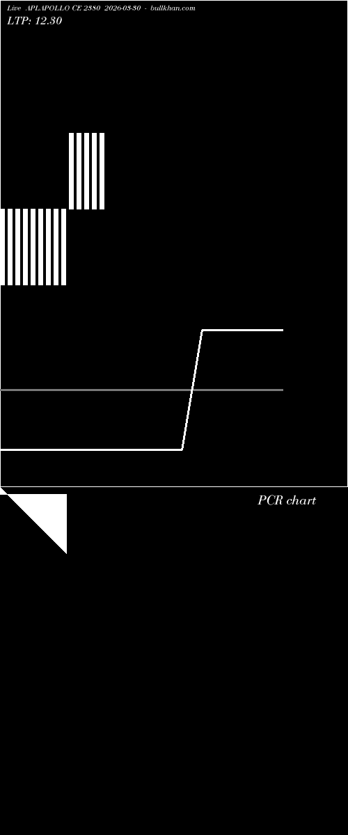  option chart APLAPOLLO CE 2380 2026-03-30 