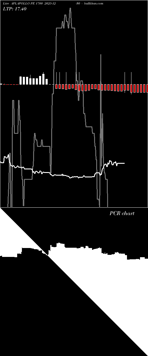  option chart APLAPOLLO PE 1700 2025-12-30 
