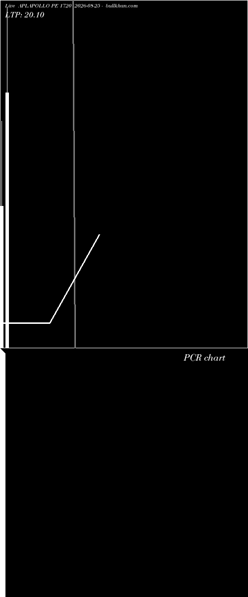  option chart APLAPOLLO PE 1720 2026-08-25 