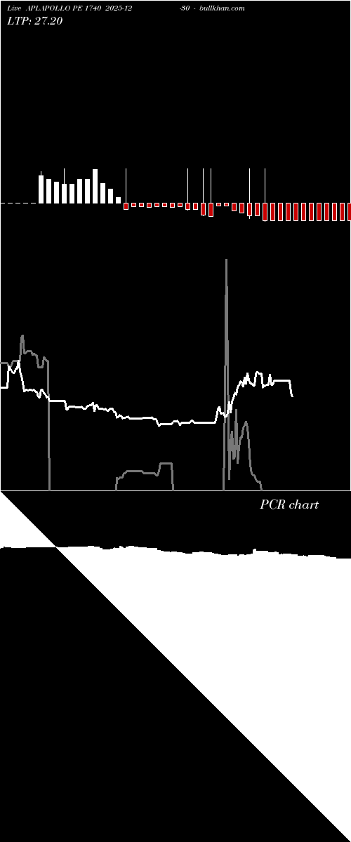  option chart APLAPOLLO PE 1740 2025-12-30 