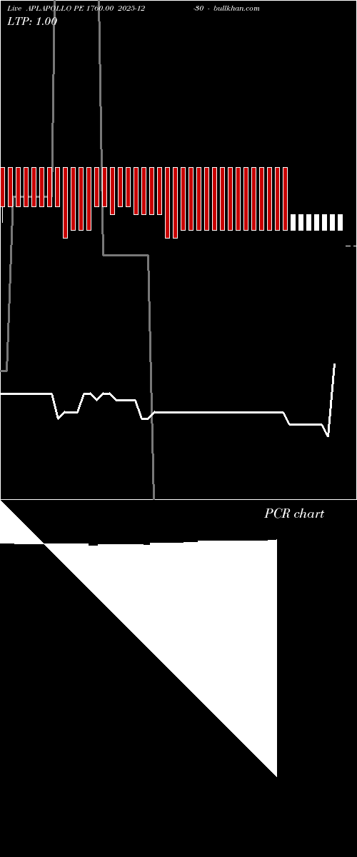  option chart APLAPOLLO PE 1760.00 2025-12-30 