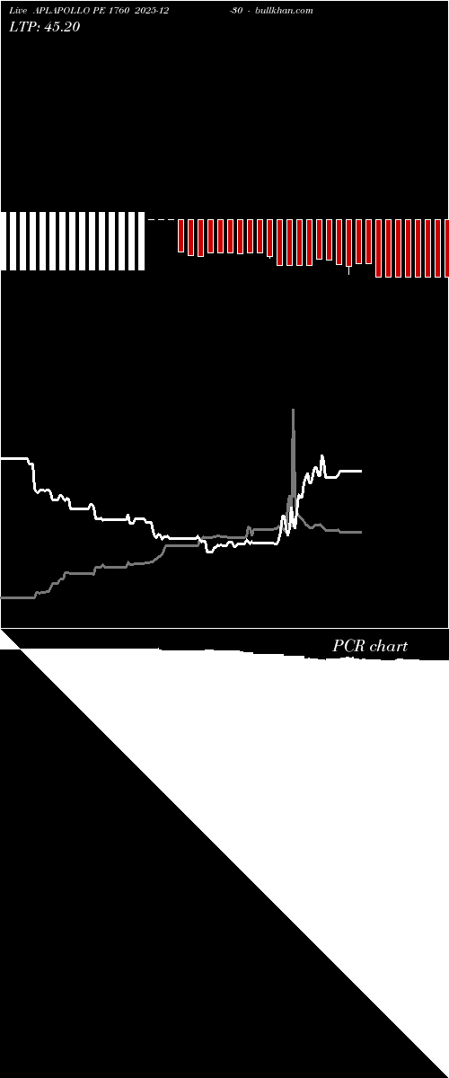  option chart APLAPOLLO PE 1760 2025-12-30 