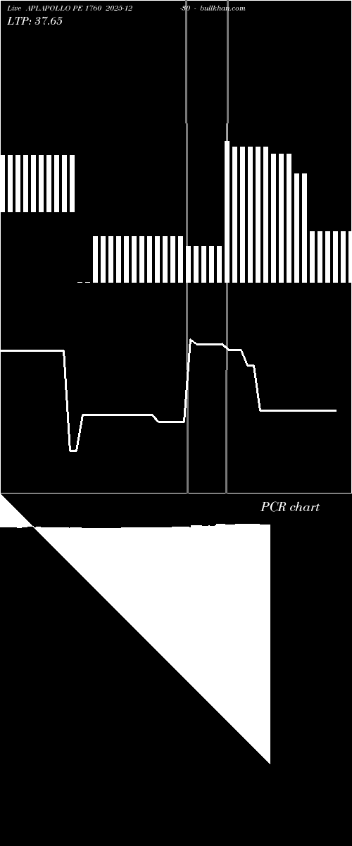  option chart APLAPOLLO PE 1760 2025-12-30 