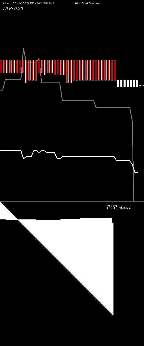  option chart APLAPOLLO PE 1760 2025-12-30 