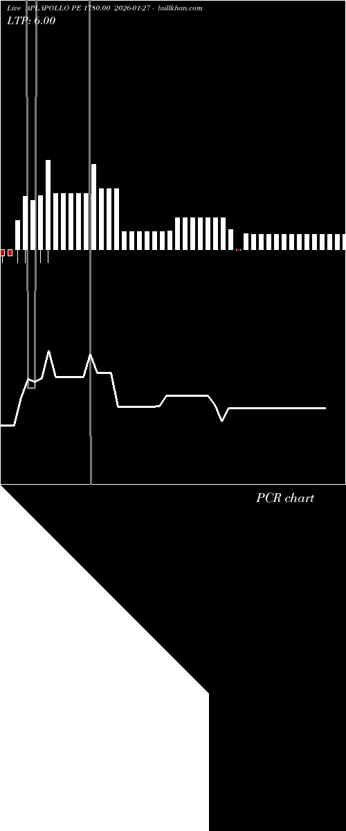  option chart APLAPOLLO PE 1780.00 2026-01-27 