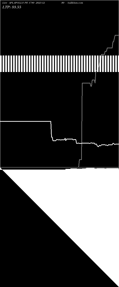  option chart APLAPOLLO PE 1780 2025-12-30 