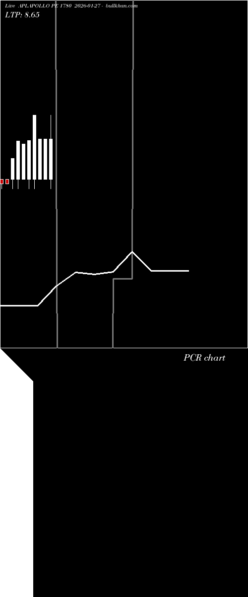  option chart APLAPOLLO PE 1780 2026-01-27 