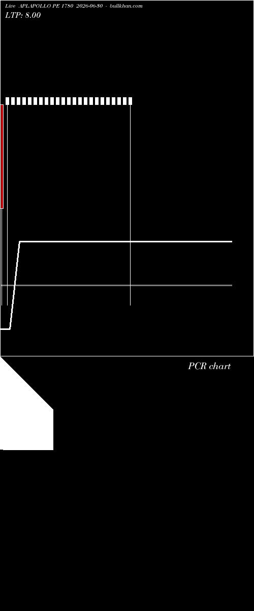  option chart APLAPOLLO PE 1780 2026-06-30 