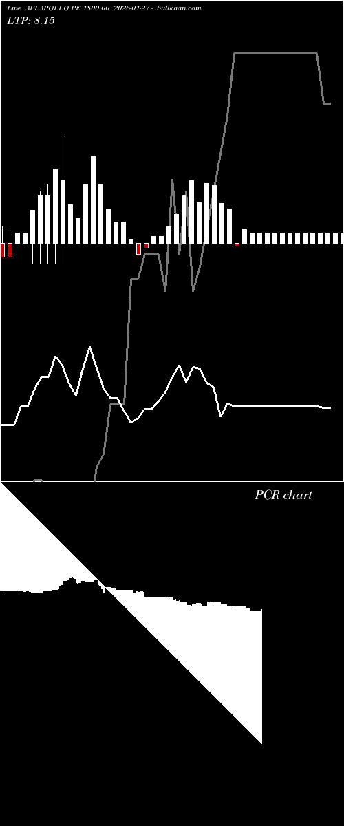  option chart APLAPOLLO PE 1800.00 2026-01-27 