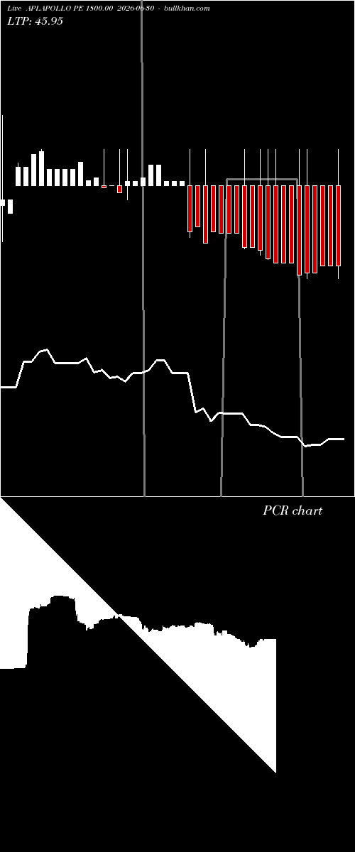  option chart APLAPOLLO PE 1800.00 2026-06-30 