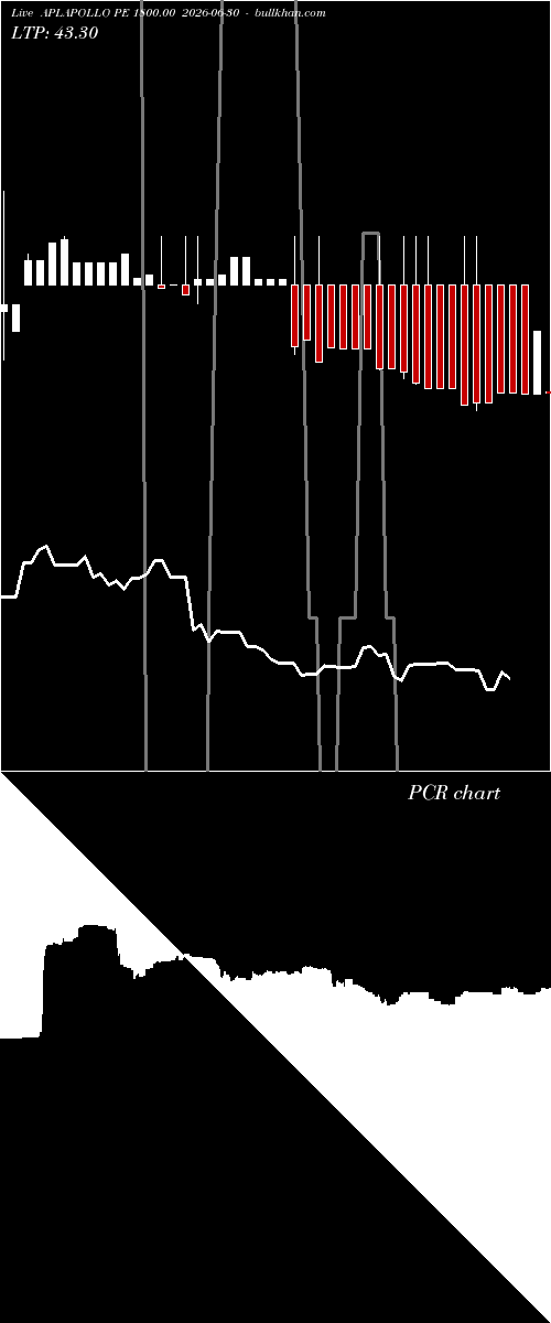  option chart APLAPOLLO PE 1800.00 2026-06-30 