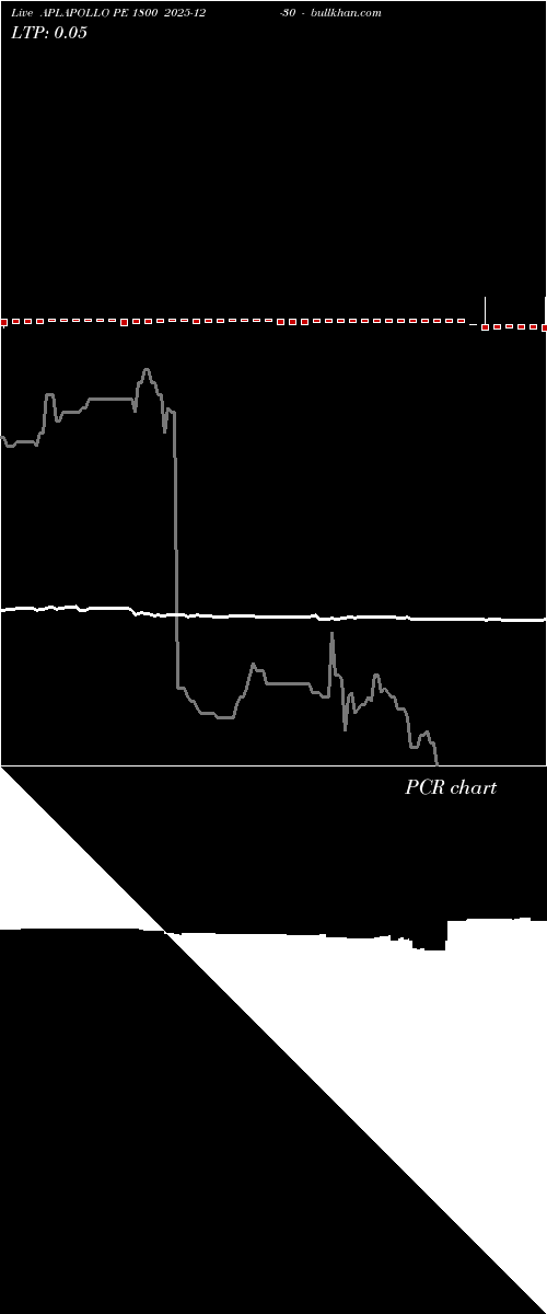  option chart APLAPOLLO PE 1800 2025-12-30 
