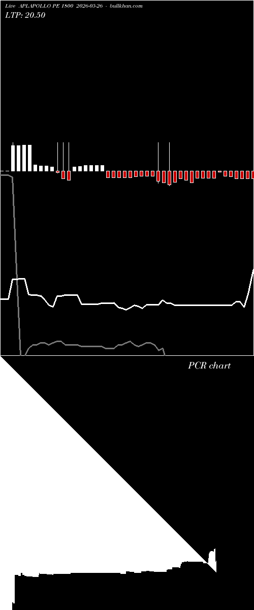  option chart APLAPOLLO PE 1800 2026-05-26 