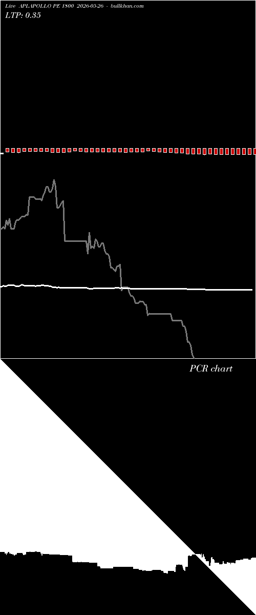  option chart APLAPOLLO PE 1800 2026-05-26 