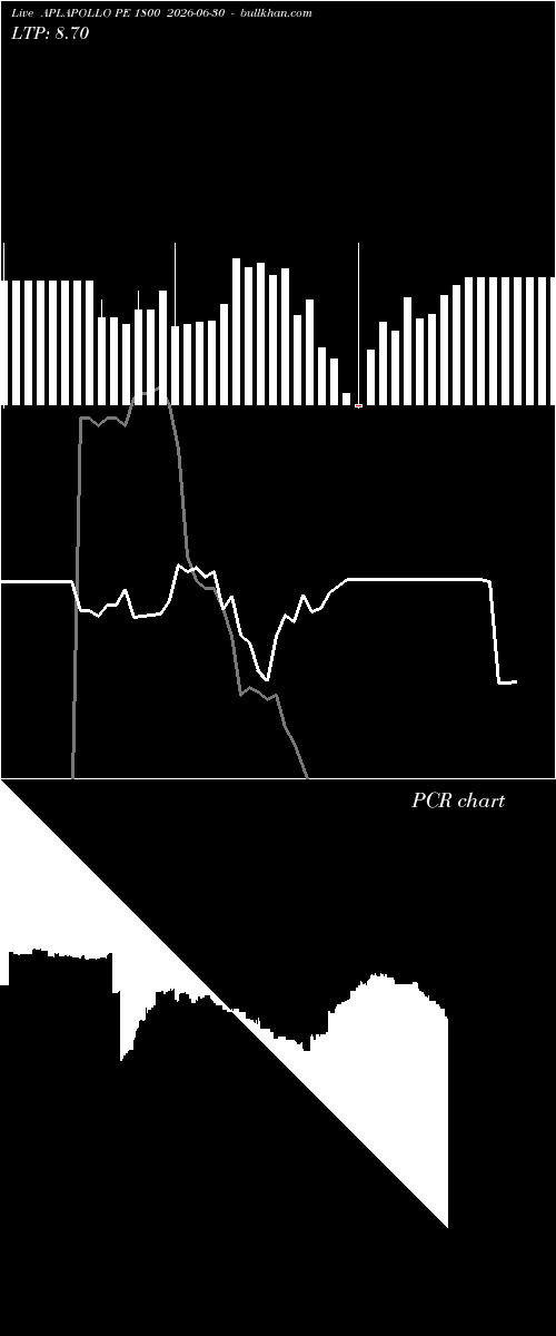  option chart APLAPOLLO PE 1800 2026-06-30 