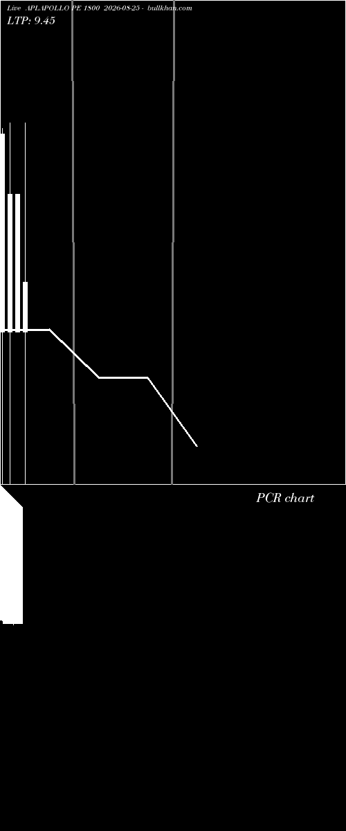  option chart APLAPOLLO PE 1800 2026-08-25 