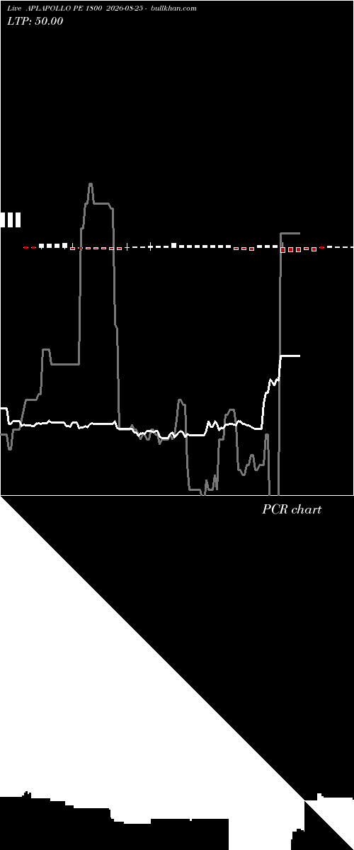  option chart APLAPOLLO PE 1800 2026-08-25 