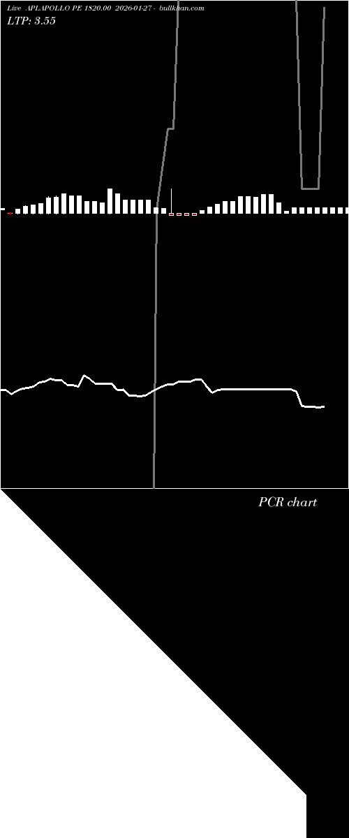  option chart APLAPOLLO PE 1820.00 2026-01-27 