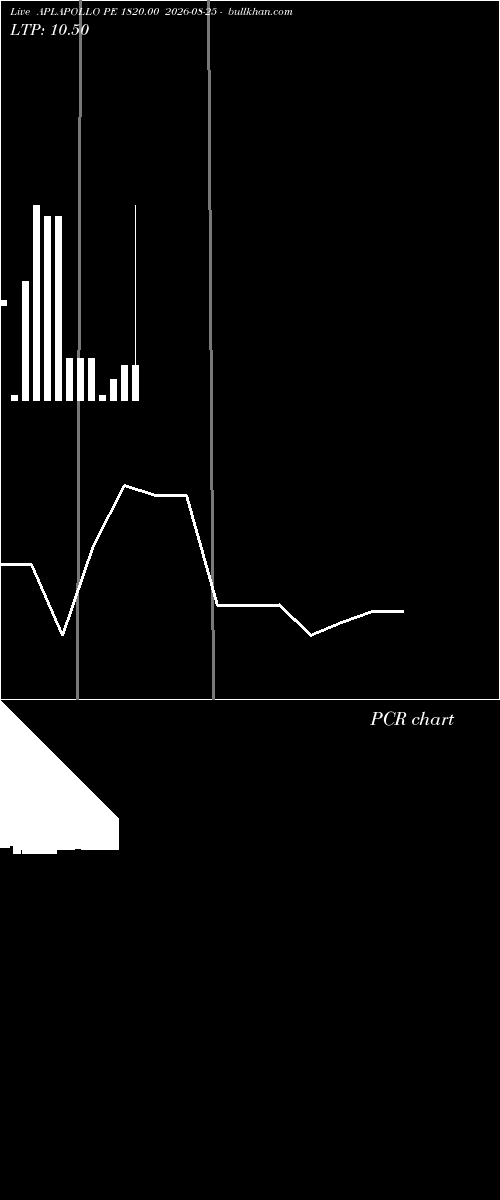  option chart APLAPOLLO PE 1820.00 2026-08-25 