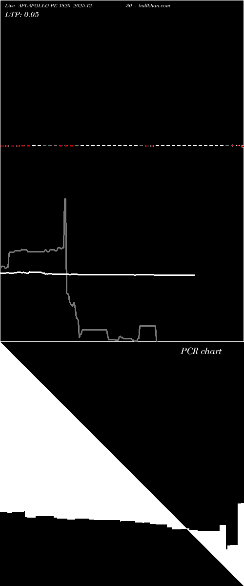  option chart APLAPOLLO PE 1820 2025-12-30 